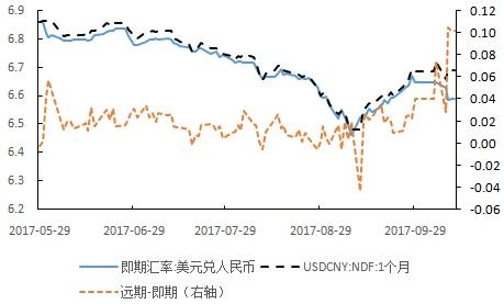 包含近期人民币汇率走势分析小组汇报的词条