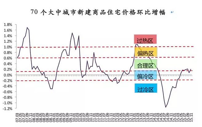 舟山房价走势2016_舟山房价走势最新消息2021