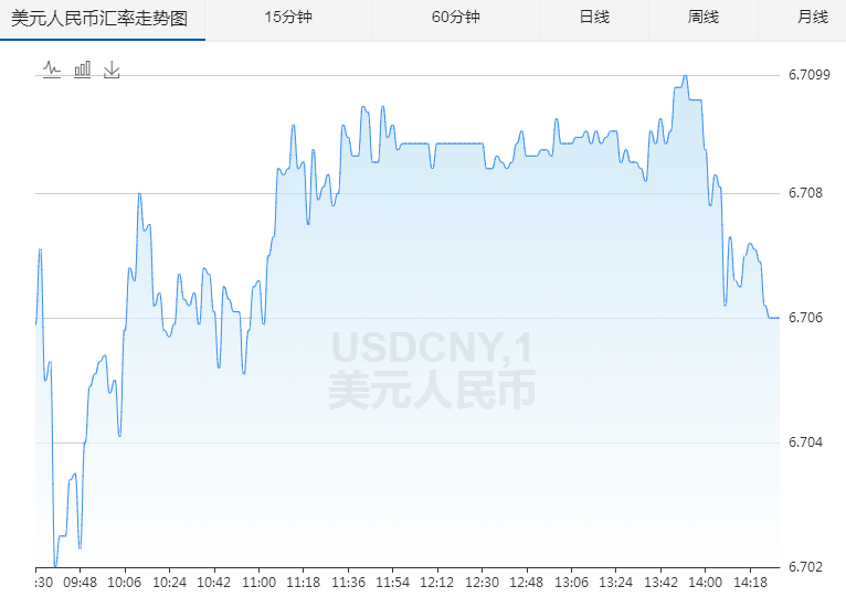美元兑人民币走势图实时_美元兑人民币汇率走势实时图