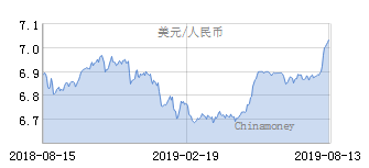 美元兑人民币走势图实时_美元兑人民币汇率走势实时图