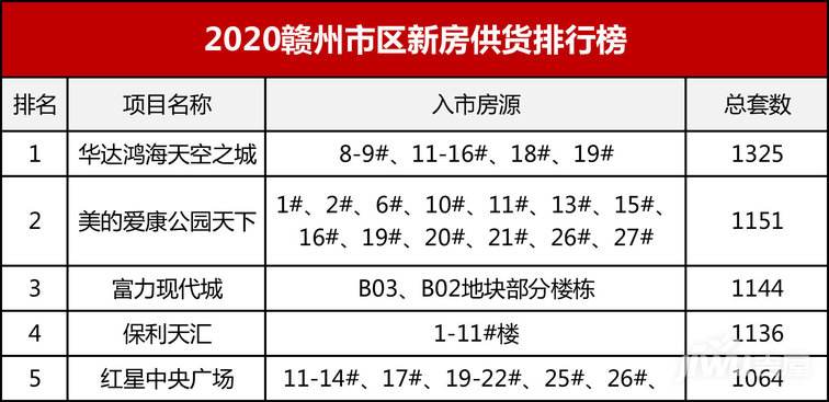 2020房价走势分析赣州_2021年赣州房价走势最新消息