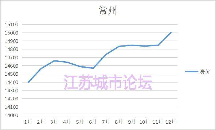 2020房价走势分析赣州_2021年赣州房价走势最新消息