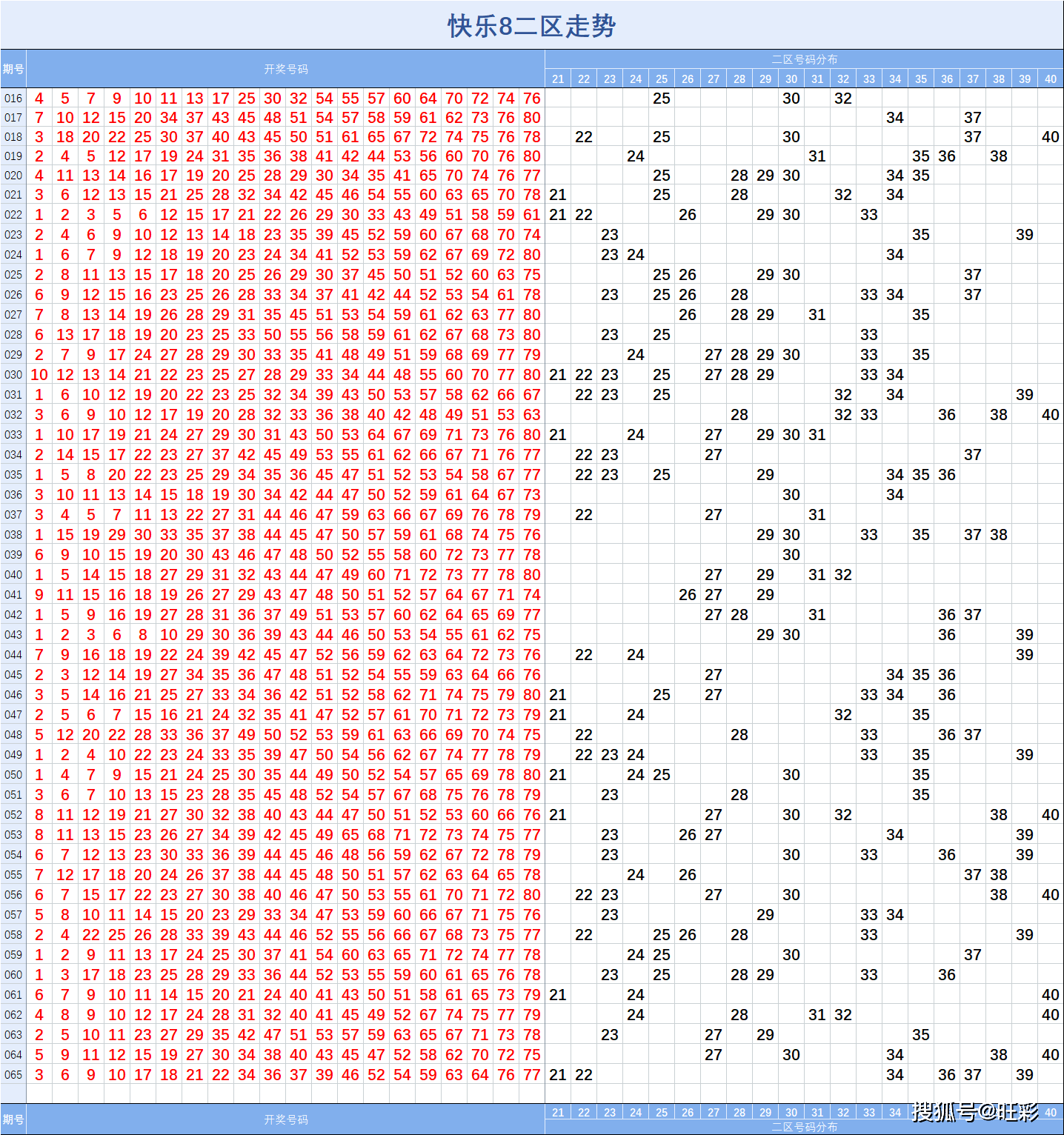 辽宁快乐12任五走势图_辽宁快乐12选5走势图一定牛贴吧