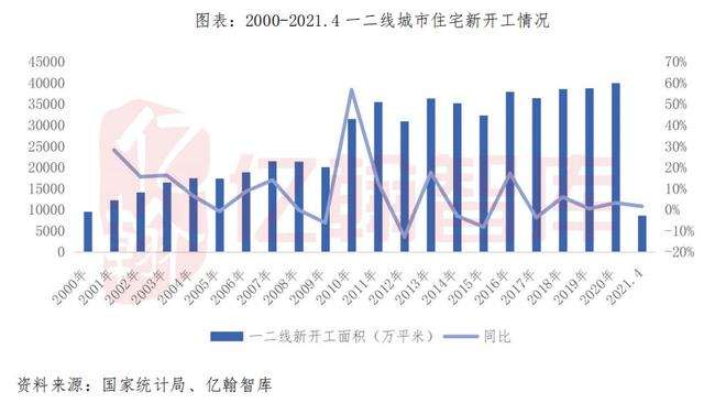 2022年江苏省各市房地产走势_江苏各市房价走势最新消息2021