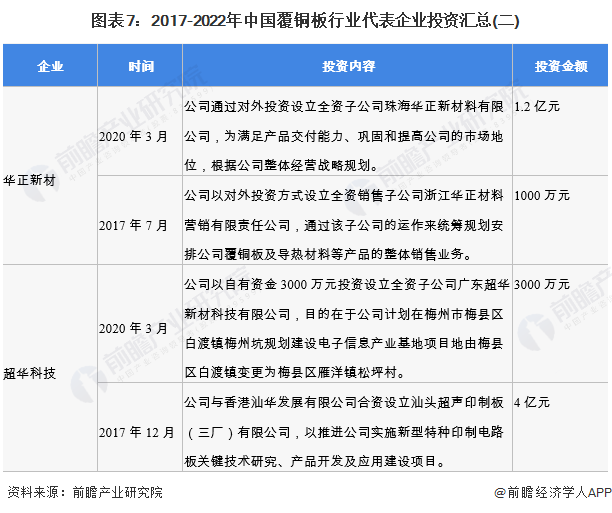 2022覆铜板价格走势_2021年覆铜板行业供需