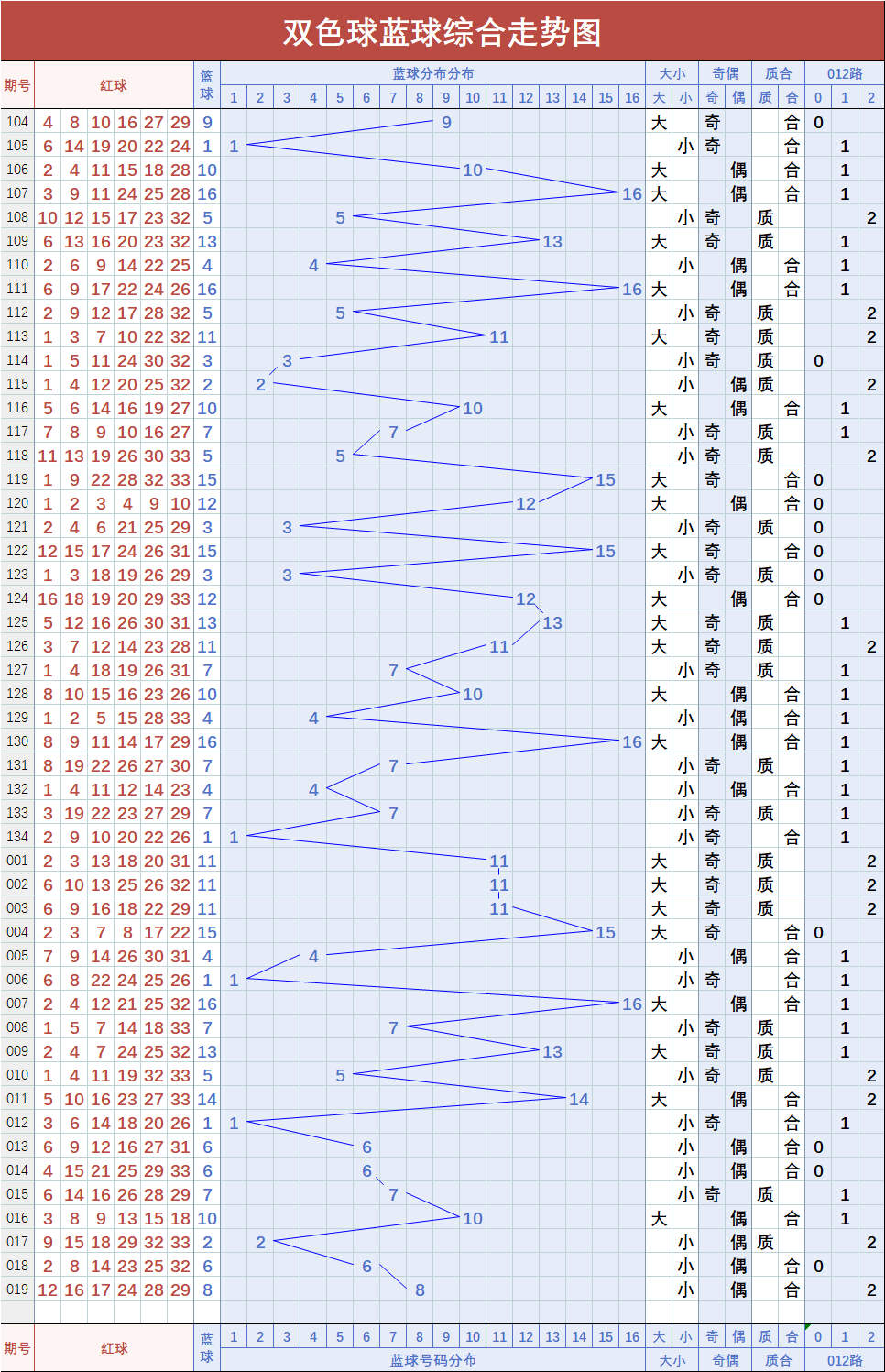 双色球的走势图电脑版本_双色球基本走势图电脑版下载