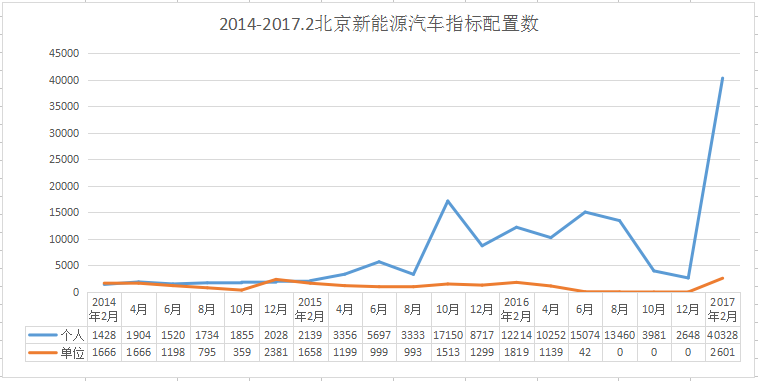 排五走势图2017年全年_排列五2018年基本走势图