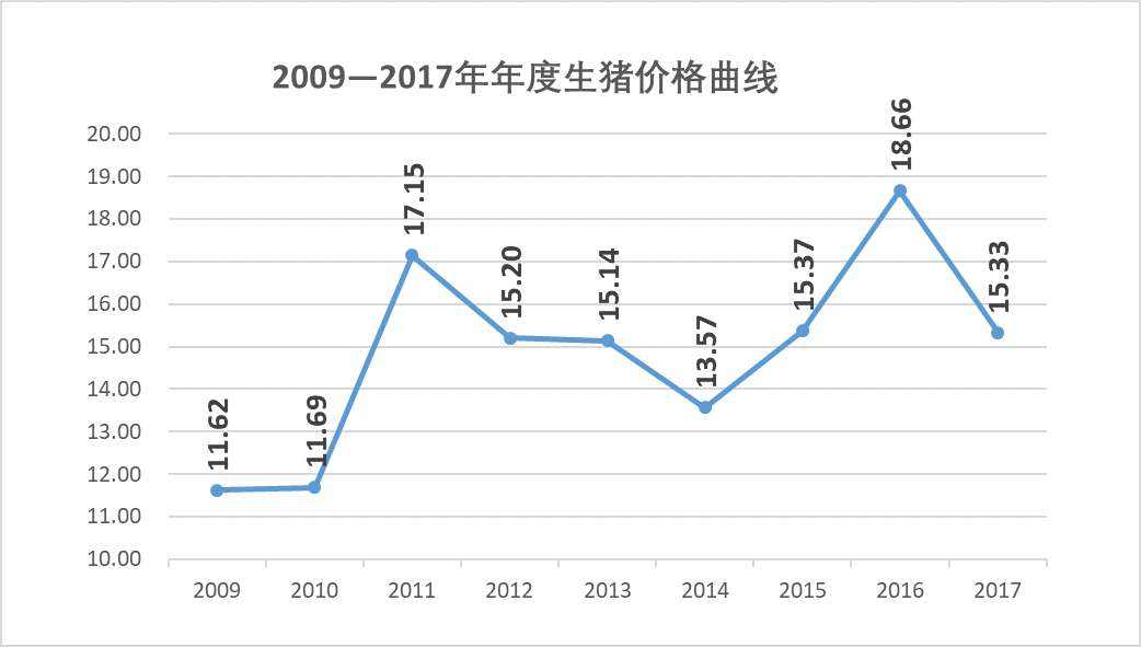 排五走势图2017年全年_排列五2018年基本走势图