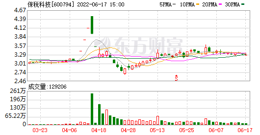 包含保锐科技股票下周走势分析的词条