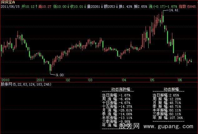 三地十个位和直振幅走势图_排三个位振幅走势图南方网遗漏