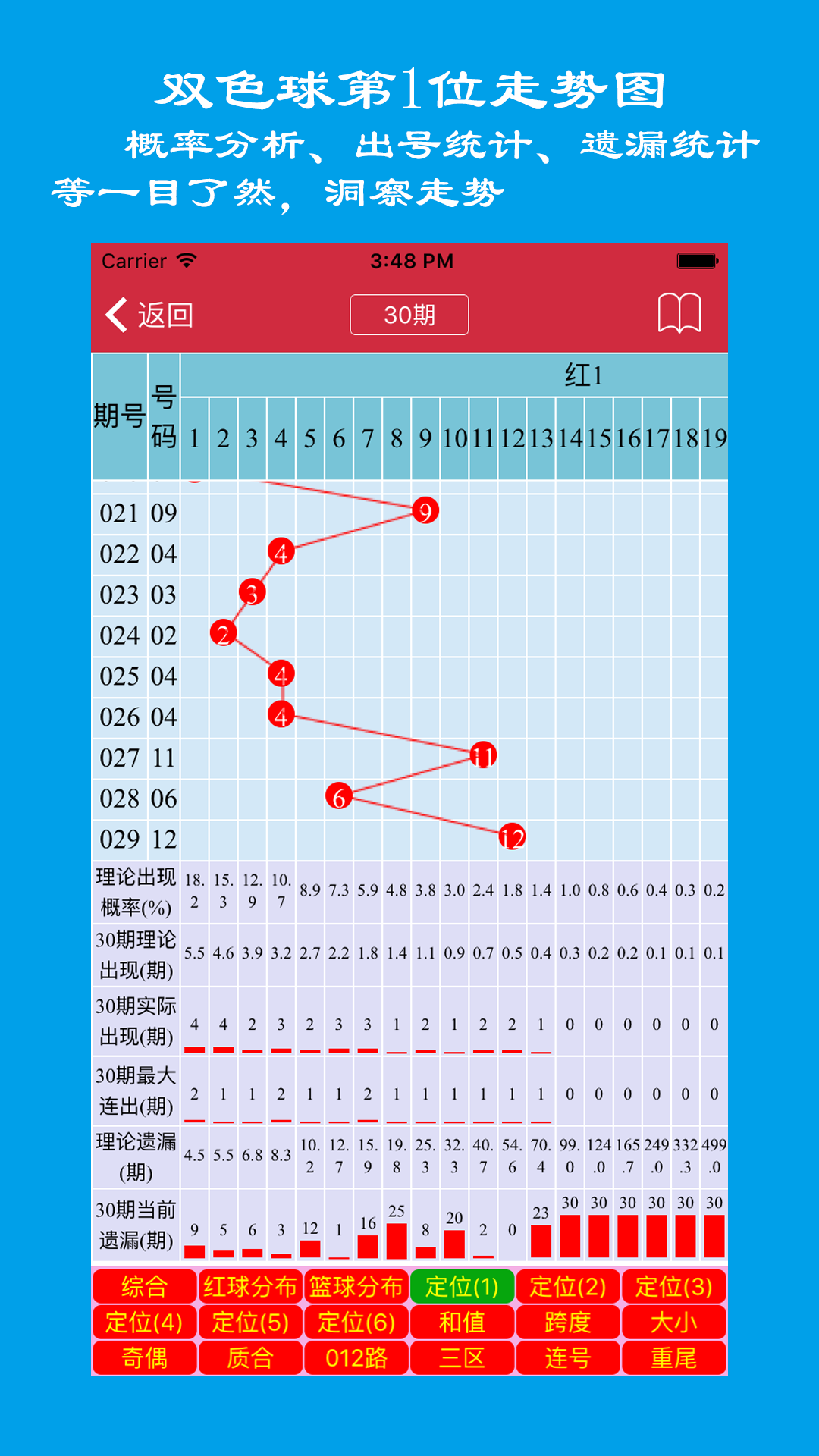 福彩双色球走势图最新版下载_福彩双色球基本走势图下载安装