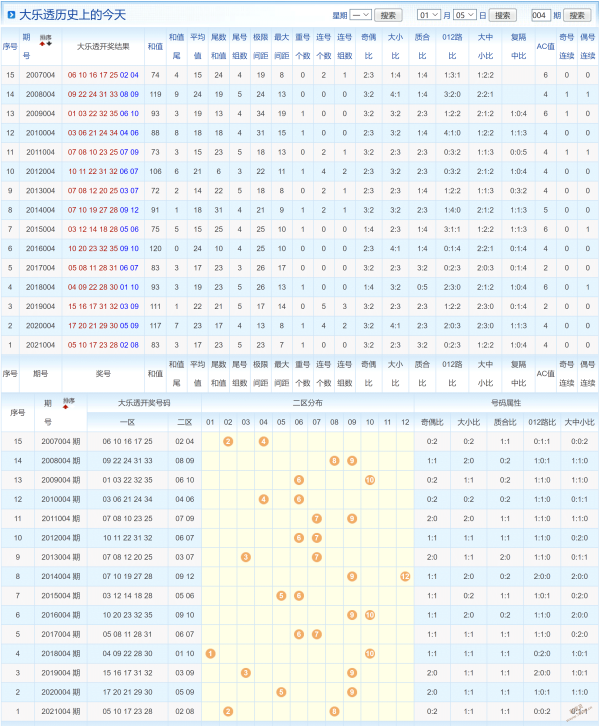 大乐透004期预测基本走势图_大乐透004期预测最准的13家