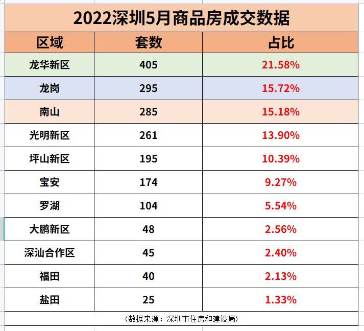 中山市2022房价走势分析_中山房价走势最新消息2020年