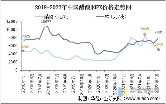 包含2020年石油价格走势图分析的词条