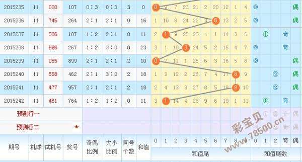 3d和尾走势图彩宝网_3d和尾走势图彩宝网首页