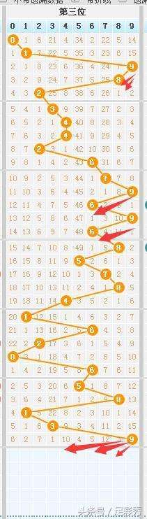 七星彩20100期走势分析的简单介绍