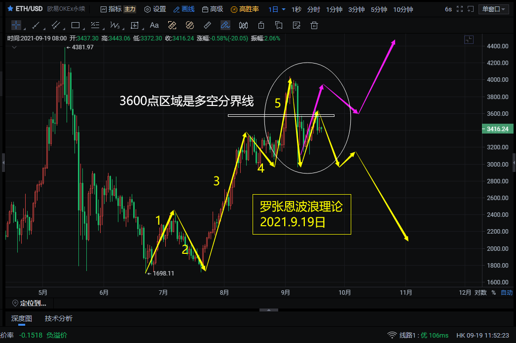 以太坊期权期货交易所走势_芝加哥交易所推出以太坊期货