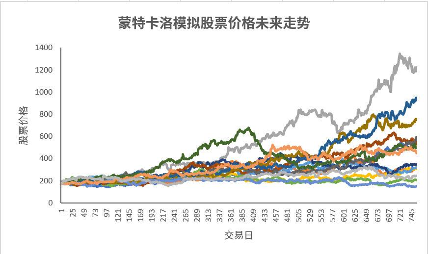 300683股票未来走势的简单介绍