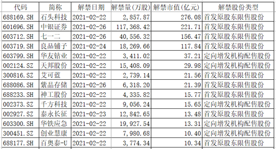 限售股解禁后股票走势_限售股解禁后股票走势爬虫