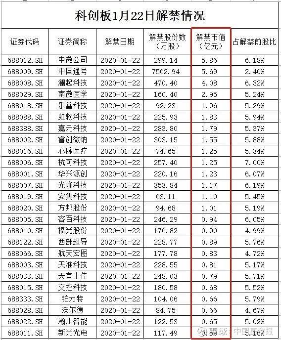 限售股解禁后股票走势_限售股解禁后股票走势爬虫