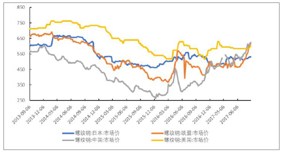 包含洋葱价格走势分析预测的词条