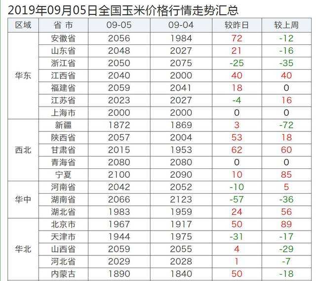 今年最新水稻价格走势_全国水稻价格最新行情走势