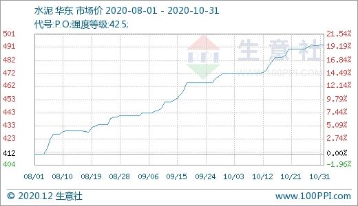 丙烯酸7天价格行情走势的简单介绍