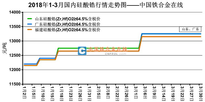 丙烯酸7天价格行情走势的简单介绍