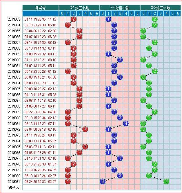 大乐透基本走势图有用吗_大乐透走势图看一下好不好