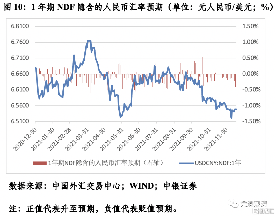 近几年人民币汇率走势_近几年来人民币汇率走势