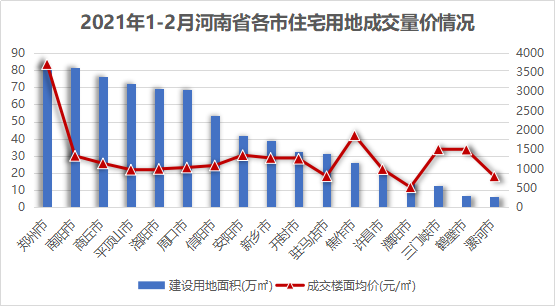 2021年房地产行业走势数据的简单介绍