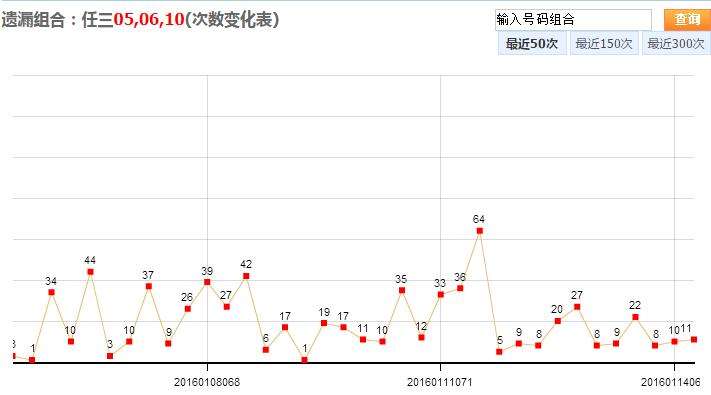 20选五彩经网走势图_十一选五彩经网基本走势图