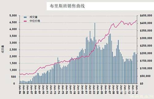 东莞常平房价走势2017_东莞常平房价2021最新价格走势