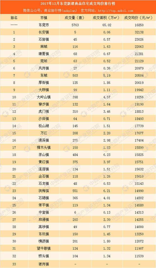 东莞常平房价走势2017_东莞常平房价2021最新价格走势