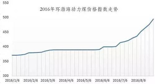 宁波石化pe原料近1个月价格走势图的简单介绍