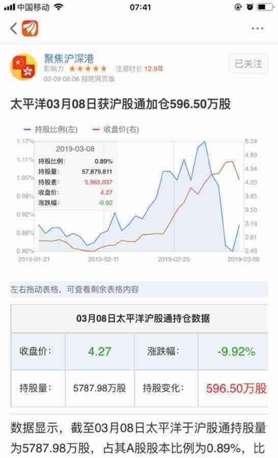 看一下太平洋股票的走势_太平洋股票最新情况走势图