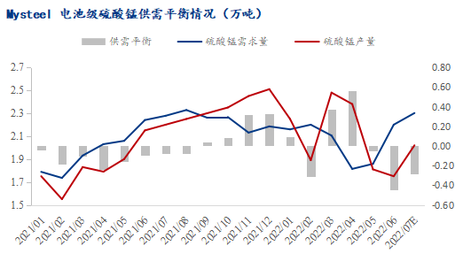 2022年离子膜液碱价格走势的简单介绍