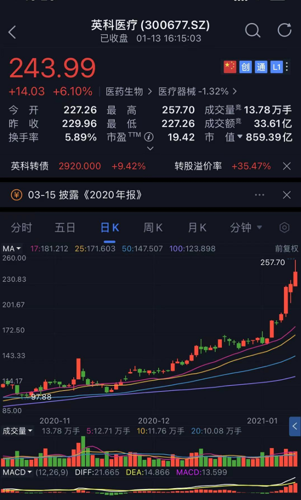 转债赎回结束后一天股票走势_公司赎回转债当日股票价格会下下跌吗?