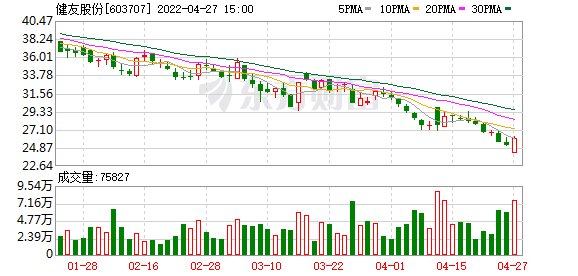 转债赎回结束后一天股票走势_公司赎回转债当日股票价格会下下跌吗?