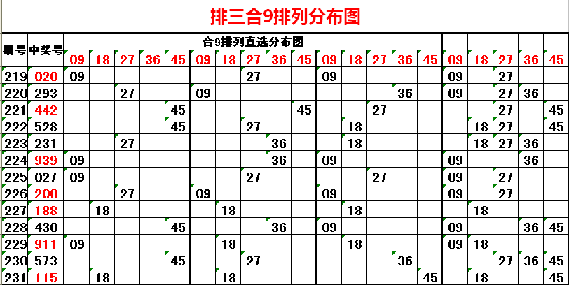 关于体育彩票基本胆拖走势图的信息