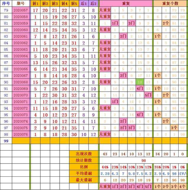 关于体育彩票基本胆拖走势图的信息