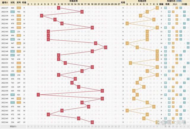 3d最大最小两码和值走势图_3d任意两码差走势图17500