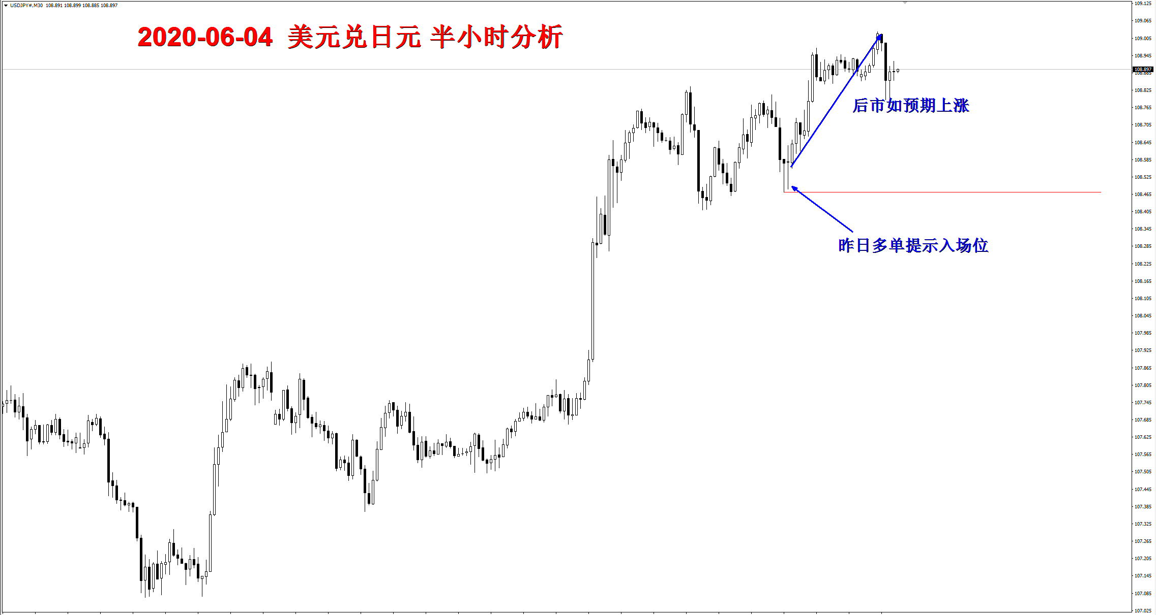 买日元为什么要看美元的走势变化的简单介绍