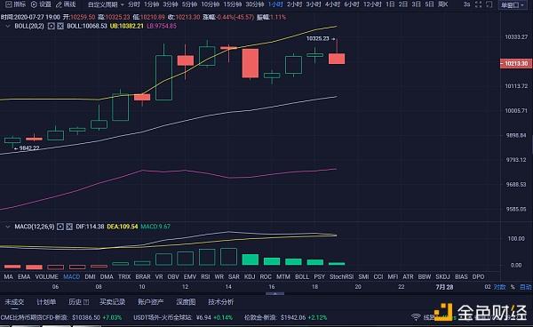 7.27行情走势分析_7月27日股市行情预测分析