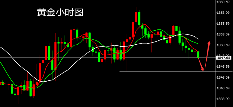 7.27行情走势分析_7月27日股市行情预测分析