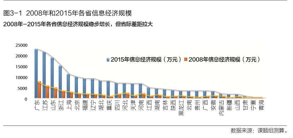 中国经济发展走势英文_中国经济的发展英文翻译