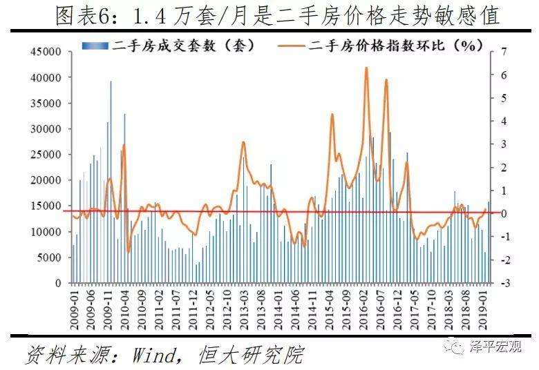 2012年北京房价走势_2010年北京房价走势图