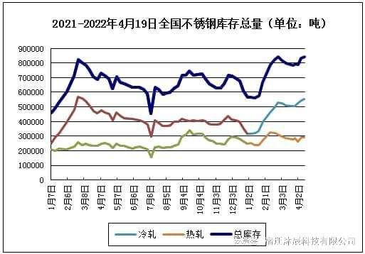 304不锈钢股票走势图_不锈钢304期货行情走势图