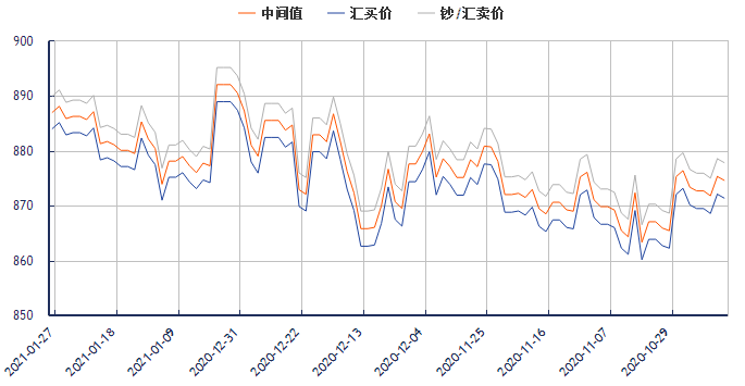 港币兑人民币最近走势_港币兑人民币走势图最新行情