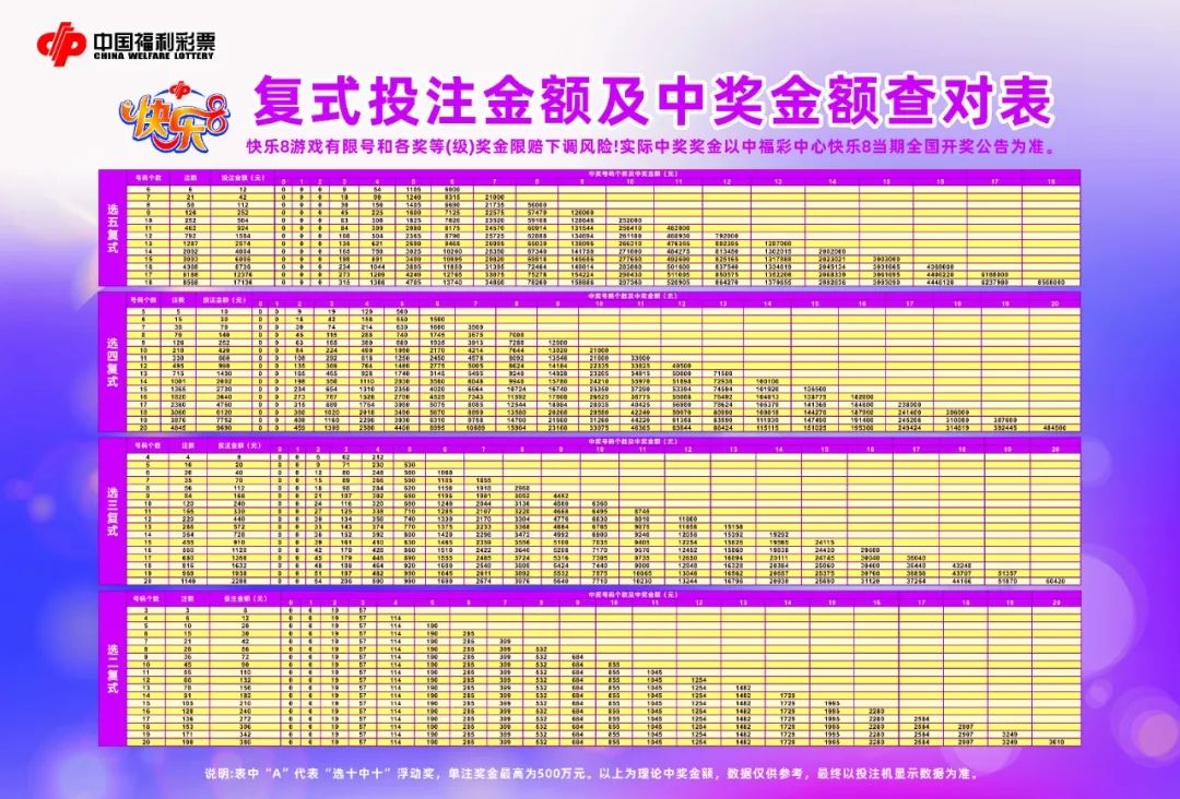 福彩快乐8走势图近1000期_福彩快乐8近100期基本走势图